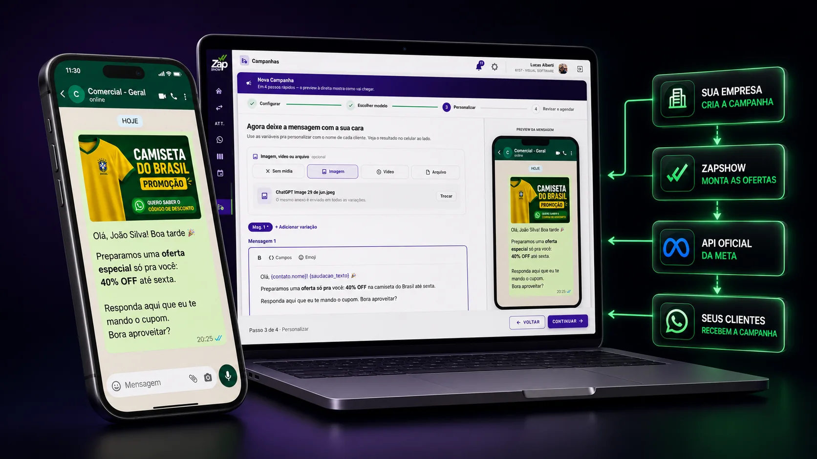 API Oficial do WhatsApp — proteção contra bloqueio